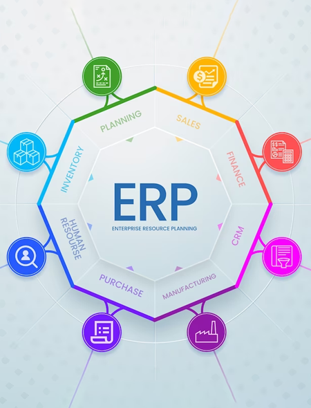 ERP Solutions